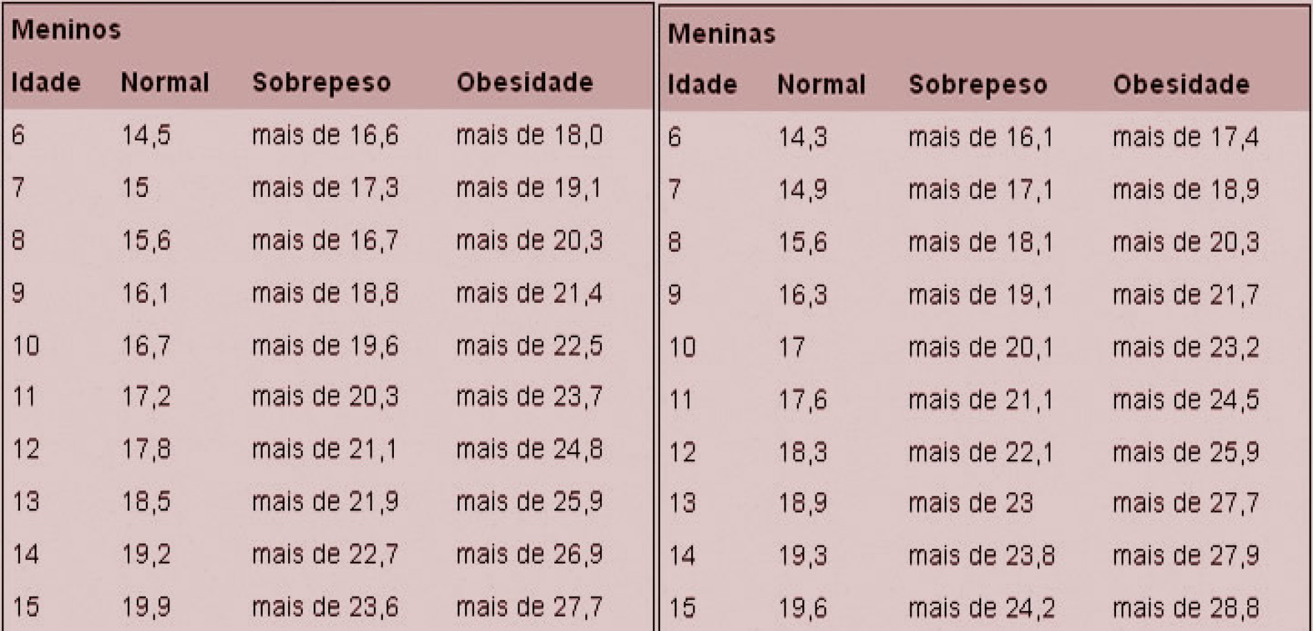 Como Calcular O Meu Ndice De Massa Corporal Imc