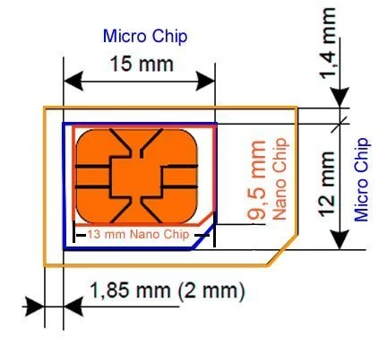metragem chip micro nano padrao