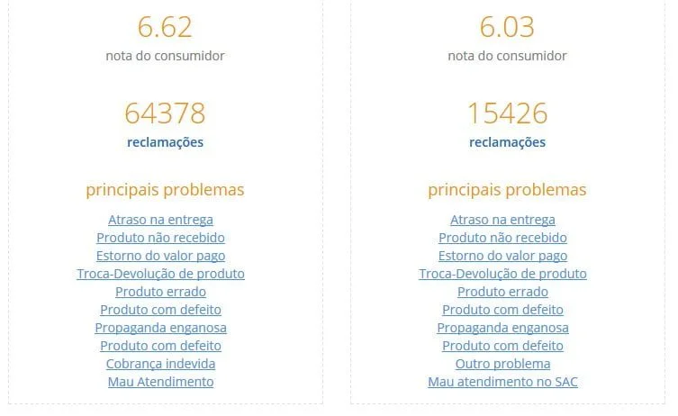 Todas as reclamações sobre Estorno do valor pago - Meep - Soluções  Inteligentes e Autoatendimento - Reclame Aqui