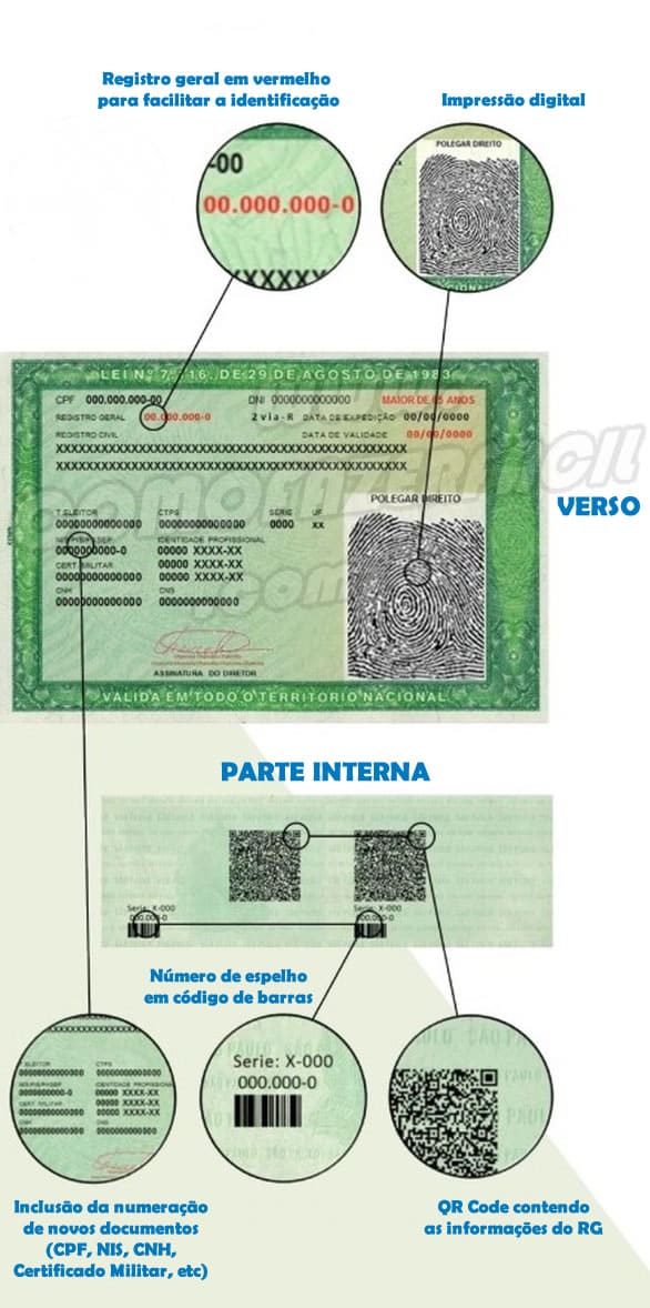 Como fazer a NOVA carteira de identidade RG com QR Code