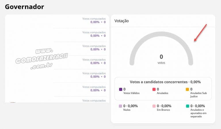 Como Consultar O Resultado Das Eleições AO VIVO Em Tempo Real